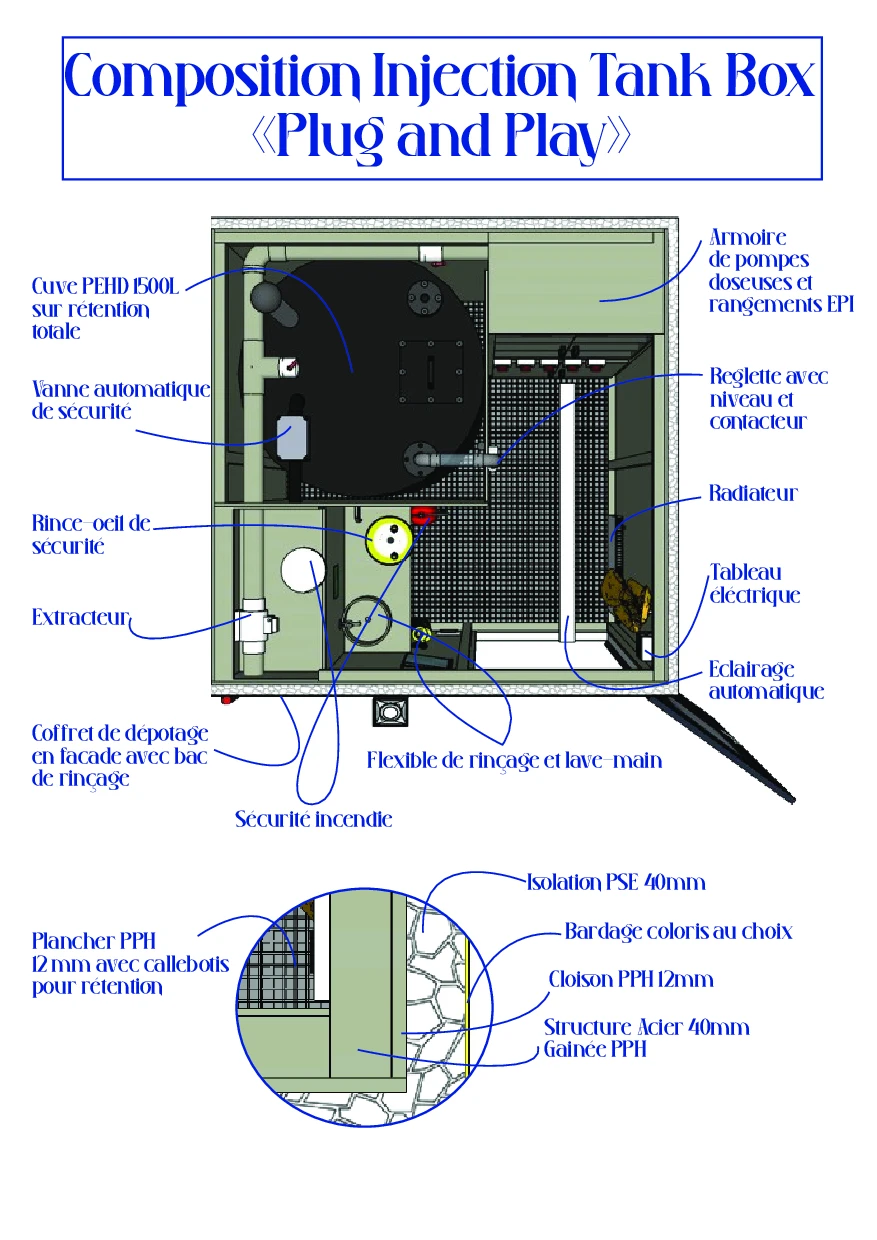 Schema de ventilation ITB